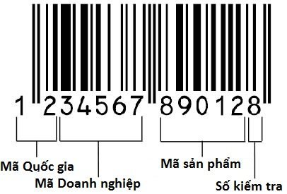 Mã vạch (barcode) sản phẩm